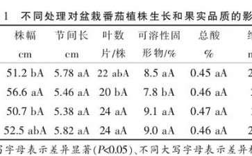 阳台盆栽番茄怎么施肥的技术试验