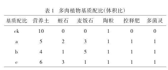 不同配比的基质对不同多肉植物生长的影响