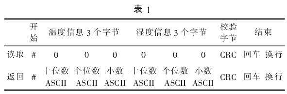 家用盆栽土壤墒情检测仪研究设计