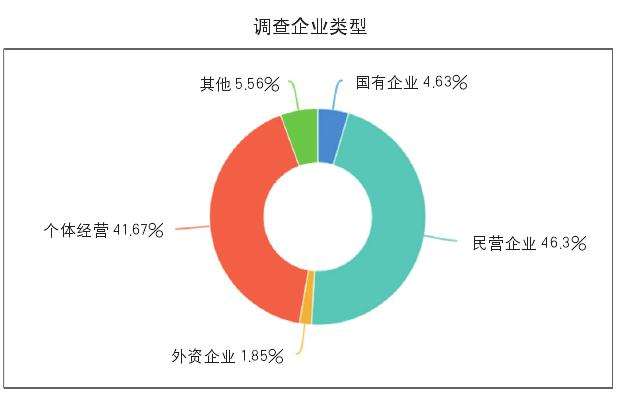 疫情过后 花卉行业如何健康恢复