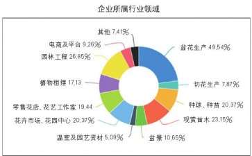 疫情过后 花卉行业如何健康恢复