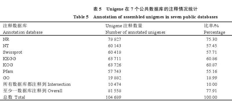 石蒜鳞茎膨大过程中内源激素含量的变化