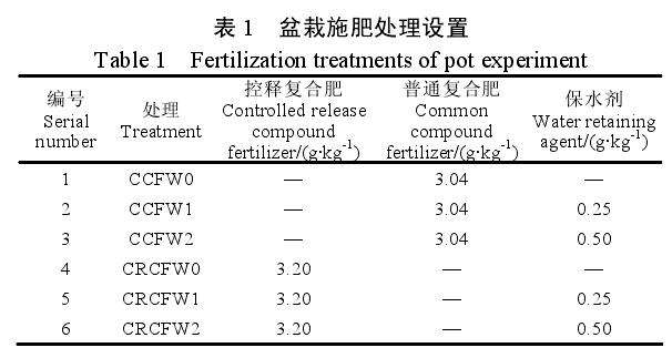 月季盆栽怎么使用控释复合肥的试验