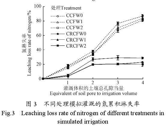 不同肥料配施保水剂对月季土壤水肥流失的影响