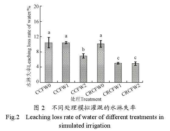 不同肥料配施保水剂对月季土壤水肥流失的影响