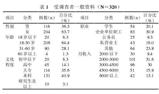 南宁市中草药盆栽产品消费市场调查与研究