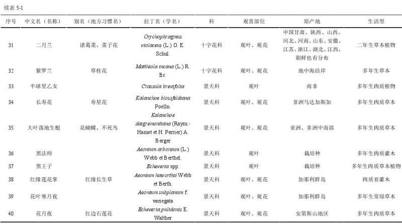 盆栽花卉的种类组成有哪些