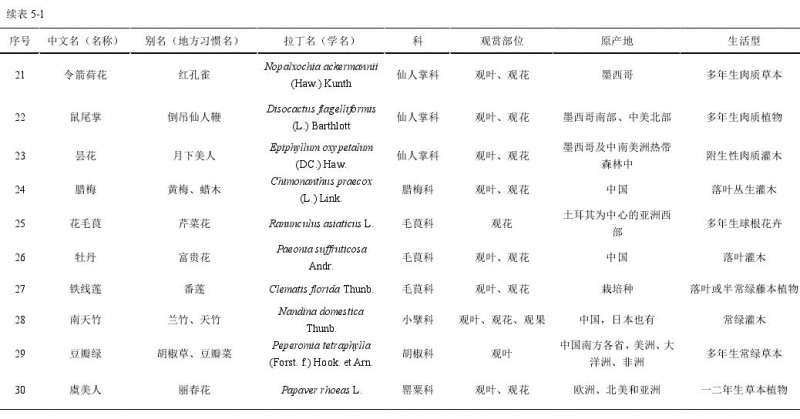 盆栽花卉的种类组成有哪些