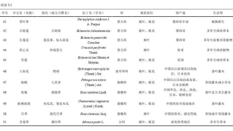 盆栽花卉的种类组成有哪些