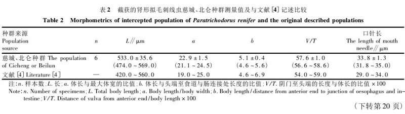 宁波慈城镇盆景植物根际2种毛刺科线虫记述
