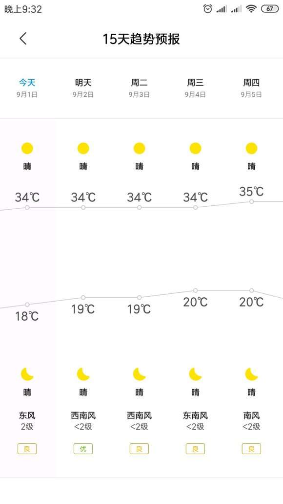 秋天温度高 对多肉是好 还是不好
