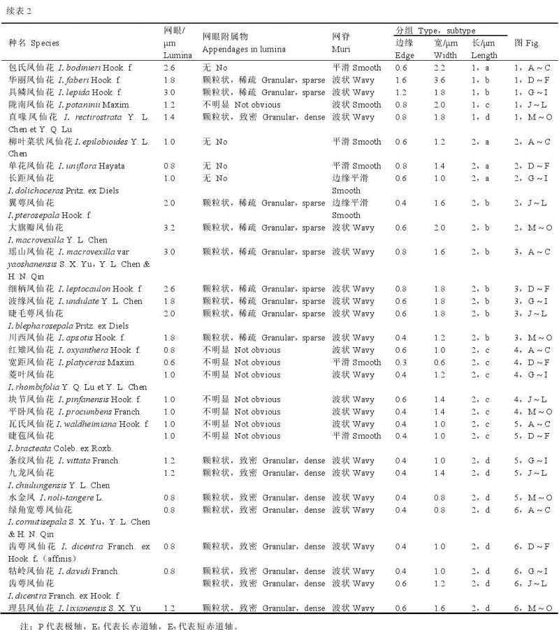 凤仙花粉形态研究的2个结果与分析