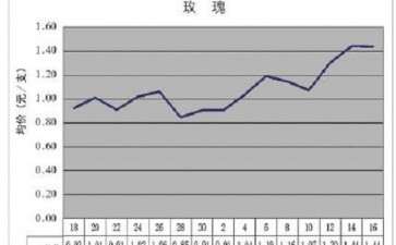 2019年11月KIFA花卉拍卖交易行情