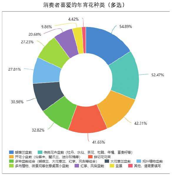 为什么红色是年宵基本色调