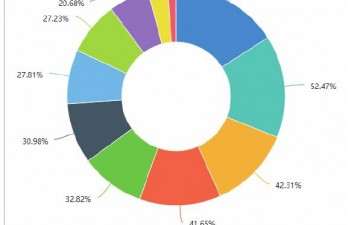 为什么红色是年宵基本色调