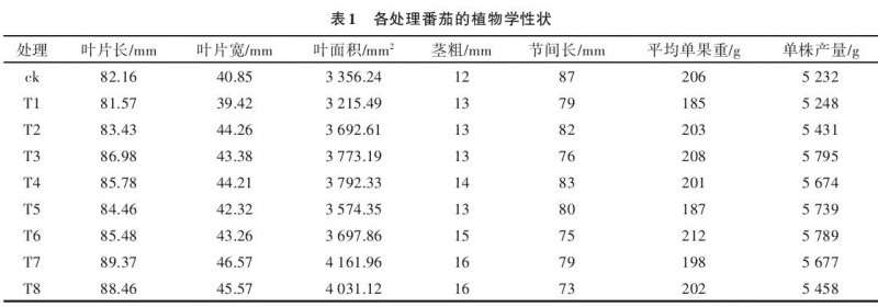 保水剂不同用量对盆栽番茄的影响