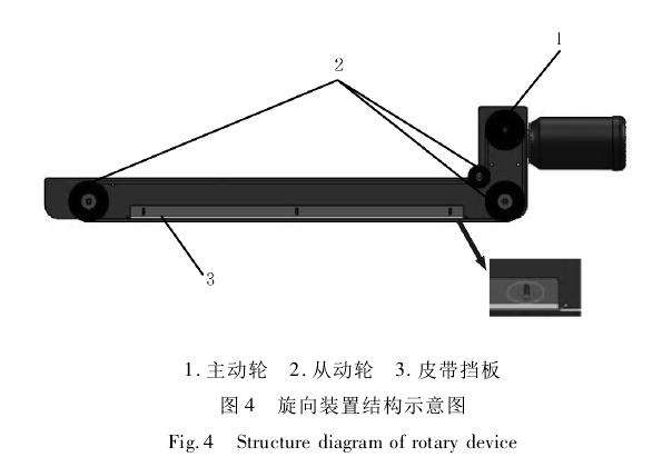 盆栽花卉旋向装置的设计