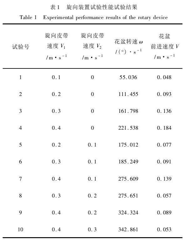 盆栽花卉旋向装置的设计