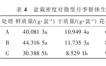 盆栽密度对微型月季地上部分生长发育的影响