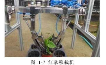 通过对比和研究国内外盆栽机构的研究现状