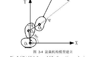 盆栽机构怎么优化软件的2个方法