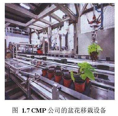 花卉移栽机构的研究现状 怎么样