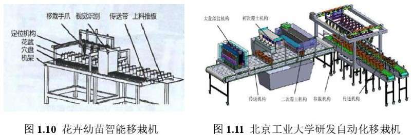 国内花卉自动化移栽机构的研究情况
