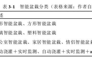 智能盆栽用户群体的5点研究