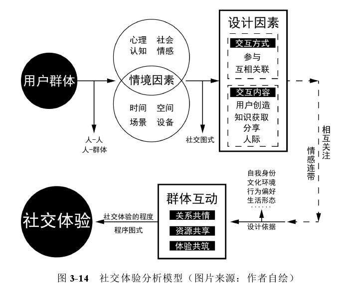 智能盆栽设计中的植物情境有哪3点