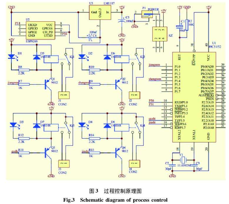 基于物联网技术的智能盆栽管理系统的研究与设计