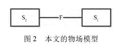 基于物场模型的盆栽自动灌溉装置的设计