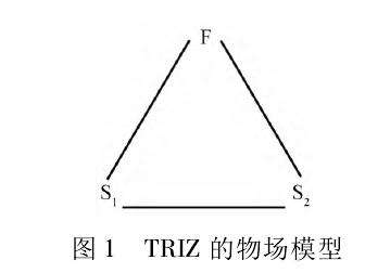 基于物场模型的盆栽自动灌溉装置的设计