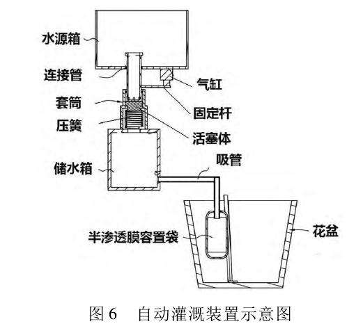 盆栽自动灌溉装置的结构设计