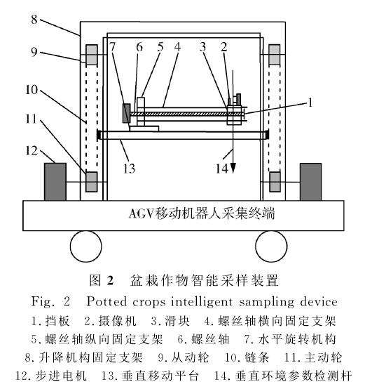 基于机器人的盆栽作物生长环境智能监控设计
