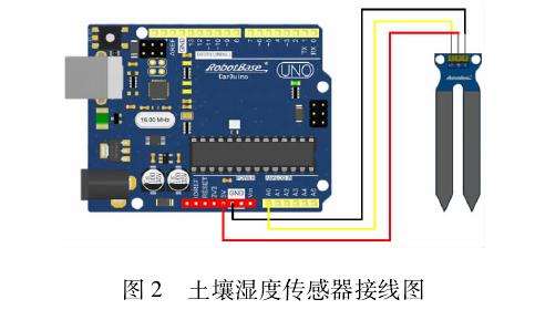 智能盆栽养护平台的设计与制作