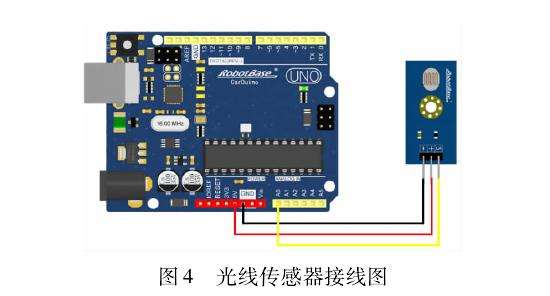 智能盆栽养护平台怎么硬件设计的方法