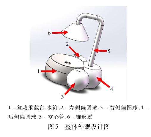 智能盆栽养护平台怎么硬件设计的方法