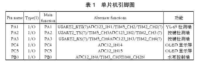 智能盆栽灌溉系统怎么模块化设计