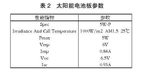 智能盆栽灌溉系统怎么模块化设计