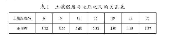 基于单片机的盆栽智能浇水控制系统设计