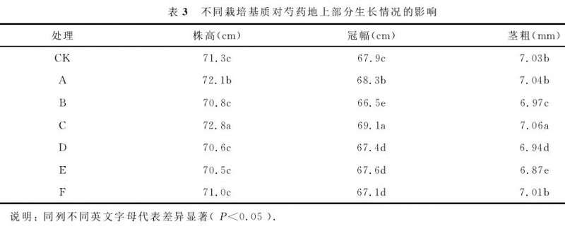 不同栽培基质对芍药盆栽生长情况的影响
