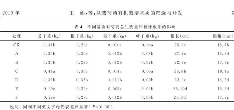 不同栽培基质对芍药盆栽生长情况的影响