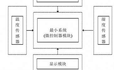盆栽怎么自动浇水系统的4个设计
