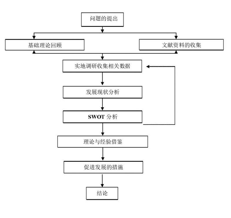 青州市盆栽花研究的创新点和不足