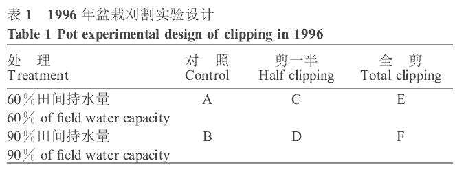苗期刈割伤害对春小麦影响的盆栽实验研究