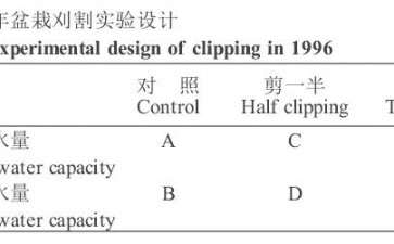 苗期刈割伤害对春小麦影响的盆栽实验研究