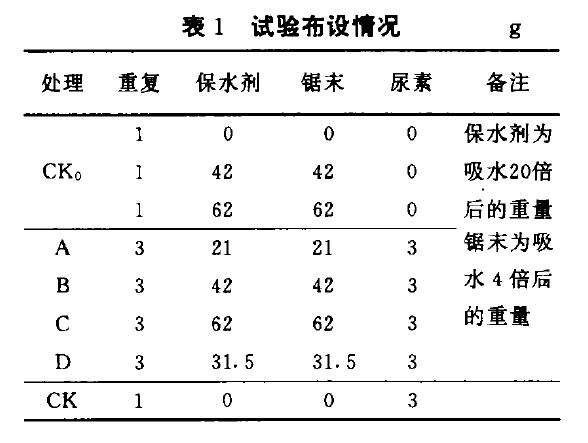 BP抗旱保水剂玉米盆栽试验初报