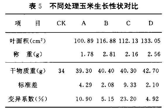 BP抗旱保水剂玉米盆栽试验初报