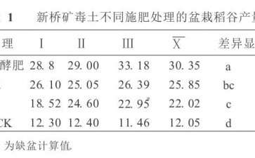 EM生物技术对新桥矿毒土壤改良的盆栽试验