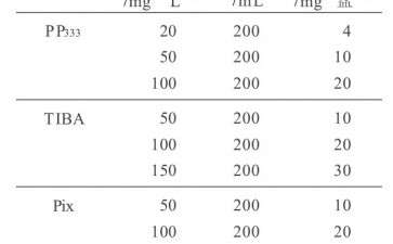 TIBA和Pix对盆栽香石竹矮化效应的研究